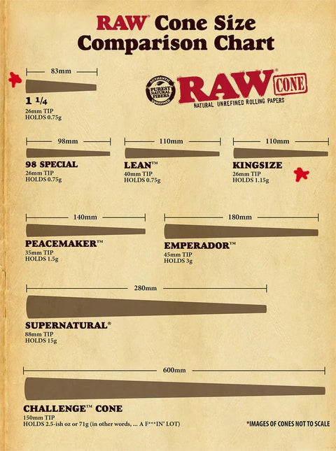 RAW | 98 Special Cones